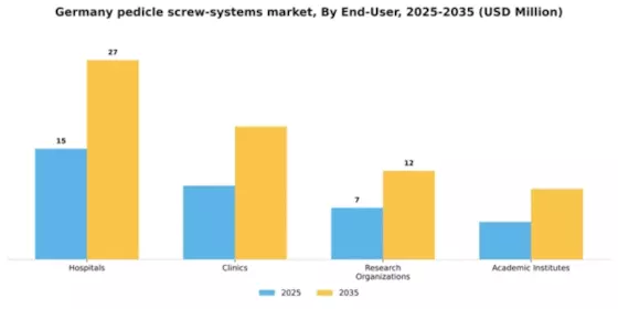 Germany Pedicle Screw Systems Market Segment Image 1