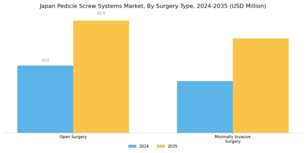 Japan Pedicle Screw Systems Market Segment Image 0