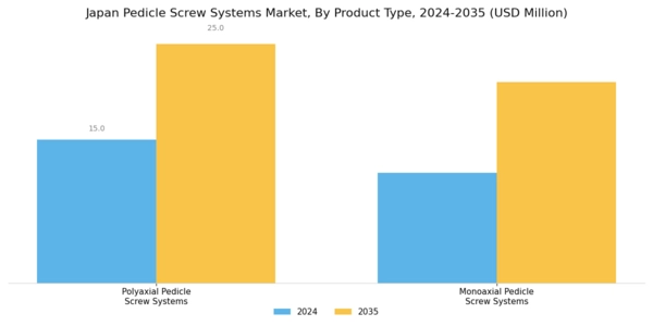 Japan Pedicle Screw Systems Market Segment Image 1