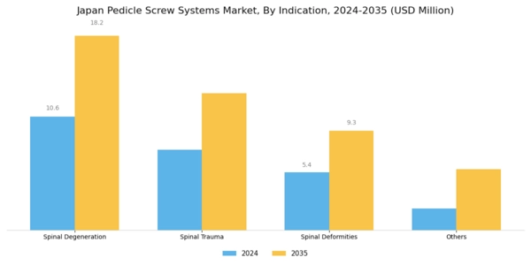 Japan Pedicle Screw Systems Market Segment Image 2