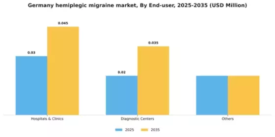 Germany Hemiplegic Migraine Market Segment Image 1