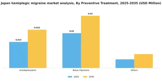 Japan Hemiplegic Migraine Market Segment Image 2
