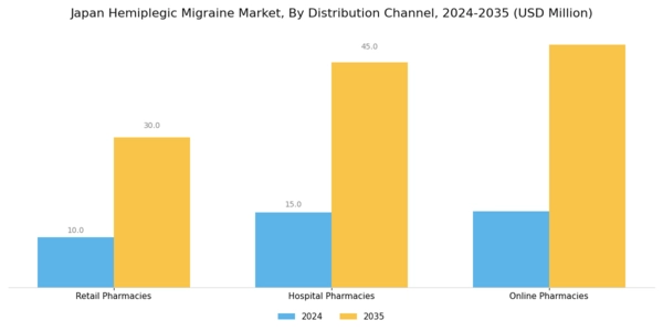 Japan Hemiplegic Migraine Market Segment Image 2