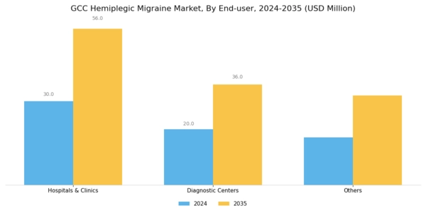 GCC Hemiplegic Migraine Market Segment Image 3
