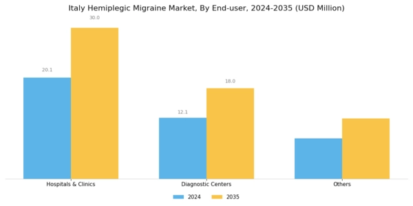 Italy Hemiplegic Migraine Market Segment Image 3
