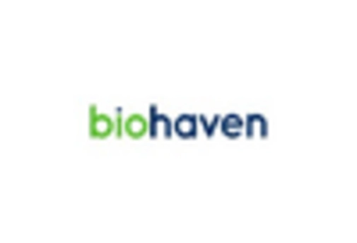 Italy Hemiplegic Migraine Market key player