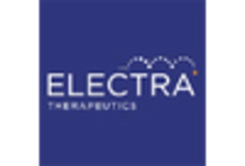 South America Hemiplegic Migraine Market key player