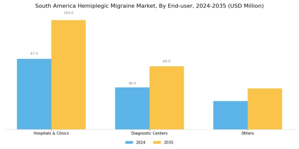 South America Hemiplegic Migraine Market Segment Image 3
