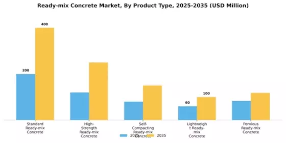 Ready-mix Concrete Market Segment Image 2