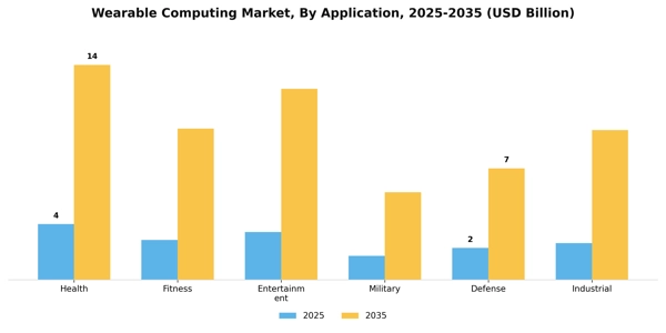 Wearable Computing Market Segment Image 0