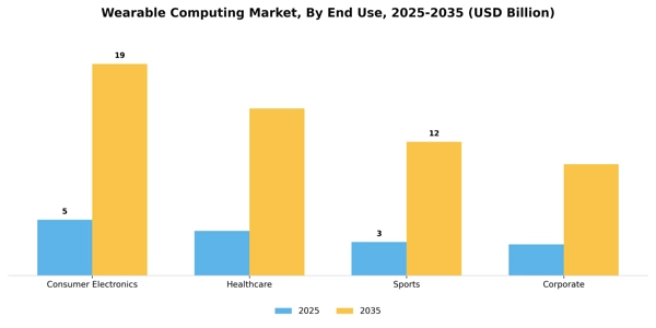 Wearable Computing Market Segment Image 1