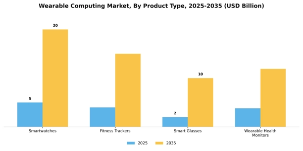 Wearable Computing Market Segment Image 2