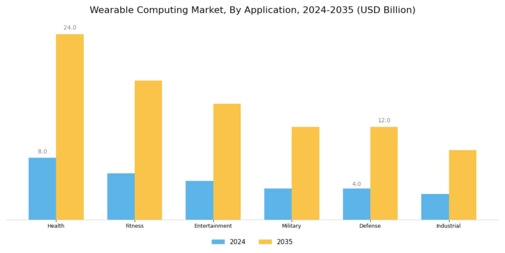 Wearable Computing Market Segment Image 1