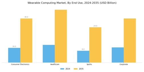 Wearable Computing Market Segment Image 3