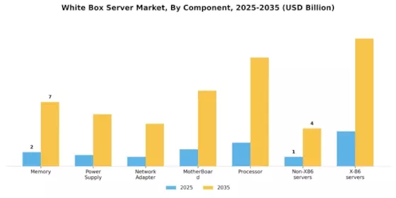 White Box Server Market Segment Image 0