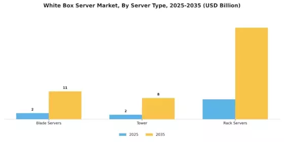 White Box Server Market Segment Image 1