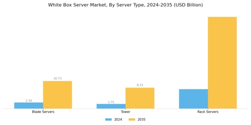 White Box Server Market Segment Image 1