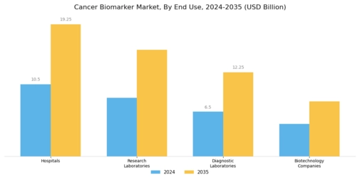 Cancer biomarker Market Segment Image 2