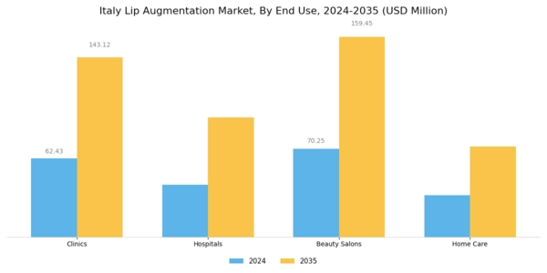 Italy Lip Augmentation Market Segment Image 3
