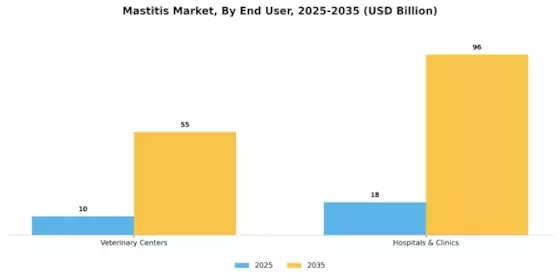 Mastitis Market Segment Image 0