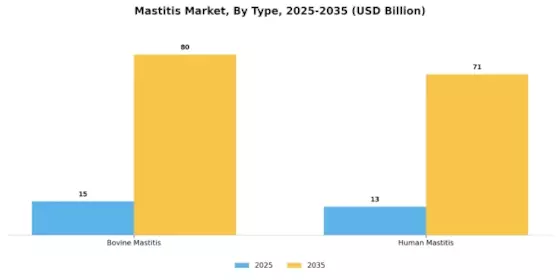 Mastitis Market Segment Image 2