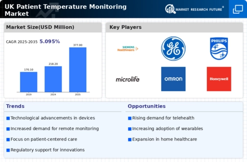 UK Patient Temperature Monitoring Market Infographic