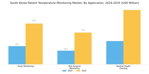 South Korea Patient Temperature Monitoring Market Segment Image 3