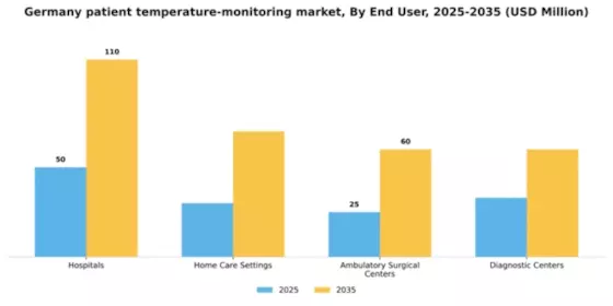 Germany Patient Temperature Monitoring Market Segment Image 1