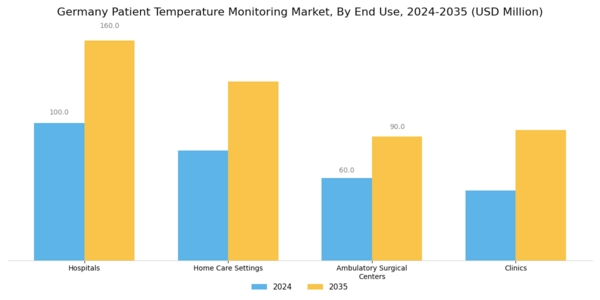 Germany Patient Temperature Monitoring Market Segment Image 1