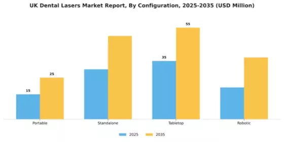 UK Dental Lasers Market Segment Image 1