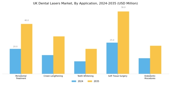 UK Dental Lasers Market Segment Image 0