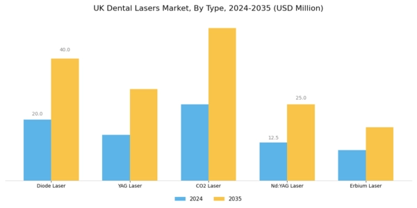 UK Dental Lasers Market Segment Image 1