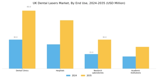 UK Dental Lasers Market Segment Image 2