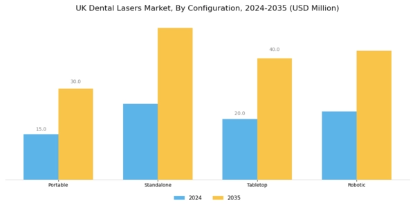 UK Dental Lasers Market Segment Image 3