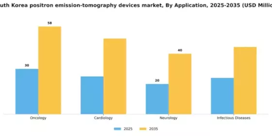 South Korea Positron Emission Tomography Devices Market Segment Image 0