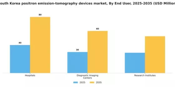 South Korea Positron Emission Tomography Devices Market Segment Image 1