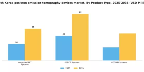 South Korea Positron Emission Tomography Devices Market Segment Image 2