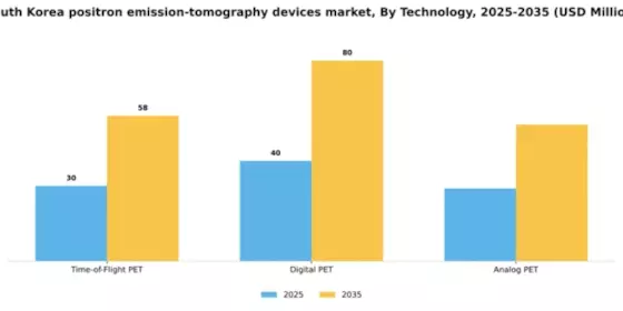 South Korea Positron Emission Tomography Devices Market Segment Image 3
