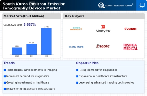 South Korea Positron Emission Tomography Devices Market Infographic