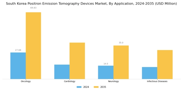 South Korea Positron Emission Tomography Devices Market Segment Image 0