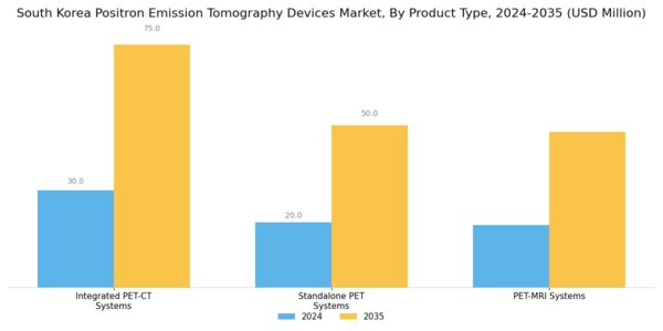South Korea Positron Emission Tomography Devices Market Segment Image 1