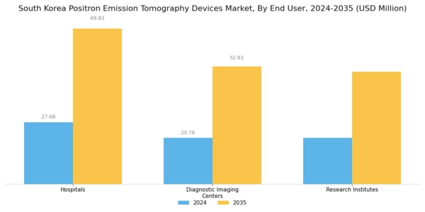 South Korea Positron Emission Tomography Devices Market Segment Image 2
