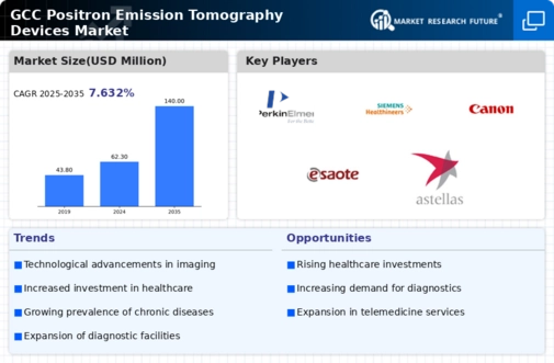 GCC Positron Emission Tomography Devices Market Infographic