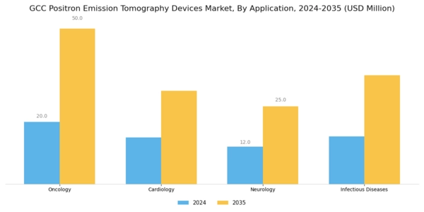GCC Positron Emission Tomography Devices Market Segment Image 0