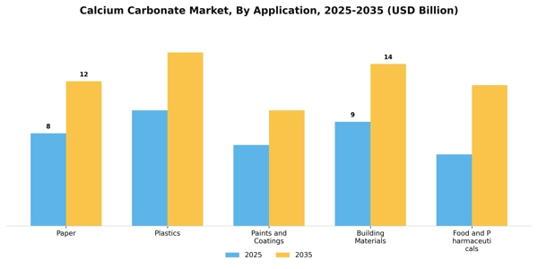 Calcium Carbonate Market Segment Image 0