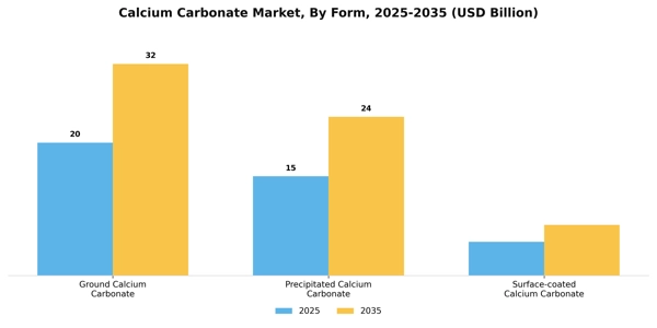 Calcium Carbonate Market Segment Image 2