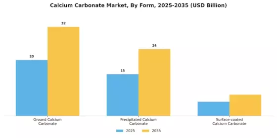 Calcium Carbonate Market Segment Image 1