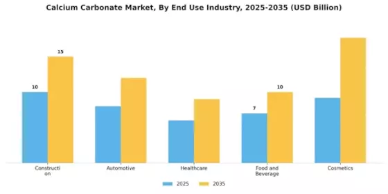 Calcium Carbonate Market Segment Image 2