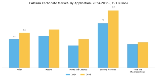 Calcium Carbonate Market Segment Image 0