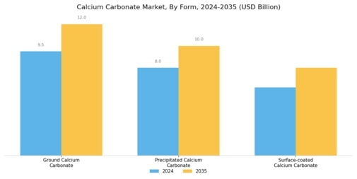 Calcium Carbonate Market Segment Image 1